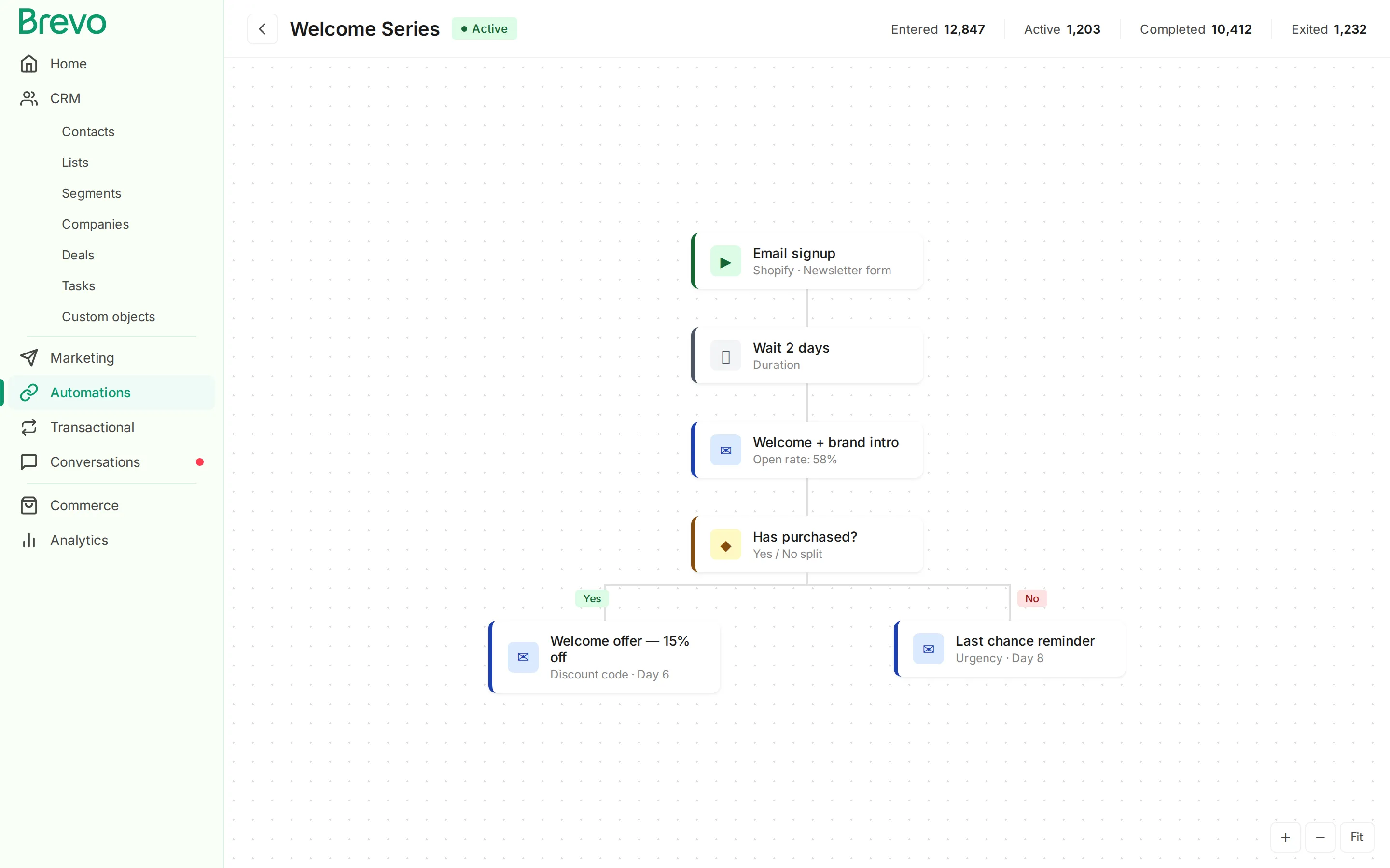 Brevo automation builder showing a Welcome Series workflow with email signup trigger and conditional branching