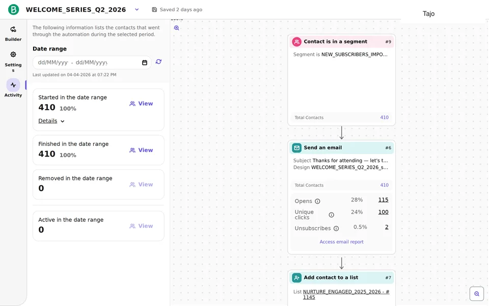 Automation Stats 3274 Brevo interface screenshot