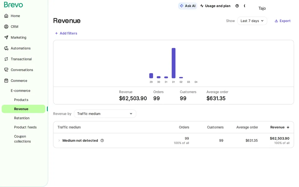 Commerce Revenue Brevo interface screenshot