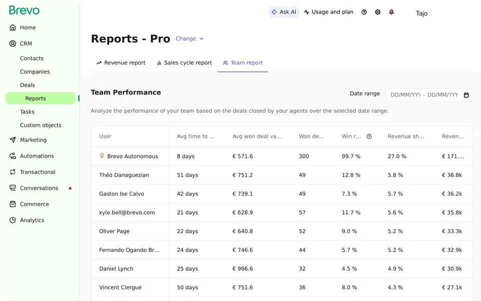 Crm Dashboard Reports Team Brevo interface screenshot