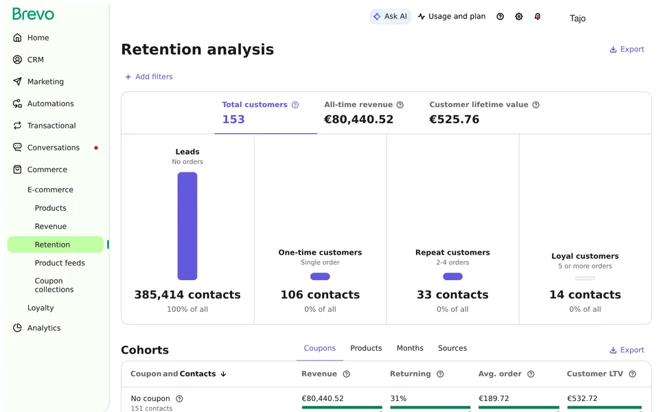 Ecommerce Retention Brevo interface screenshot