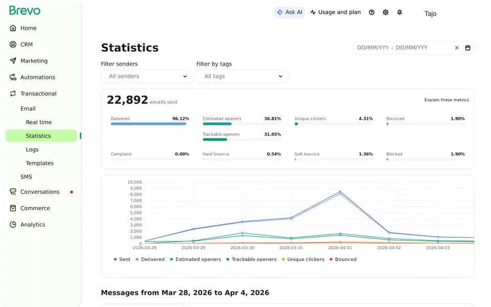 Transactional Email Statistics Brevo interface screenshot