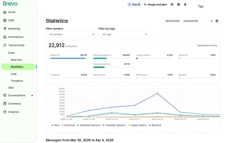 Transactional Email Stats Brevo interface screenshot